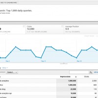 Google Analytics SEO Screenshot